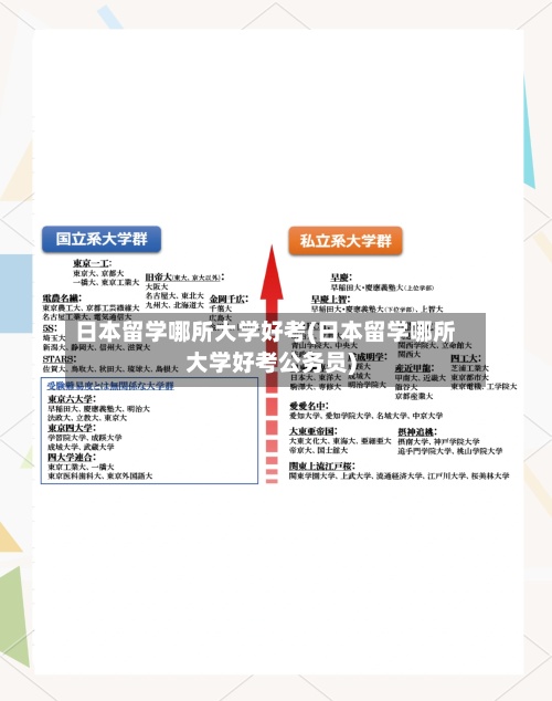 日本留学哪所大学好考(日本留学哪所大学好考公务员)