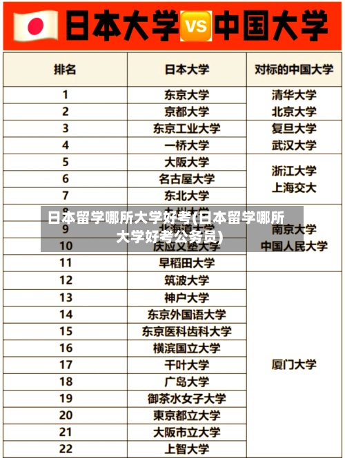日本留学哪所大学好考(日本留学哪所大学好考公务员)-第2张图片