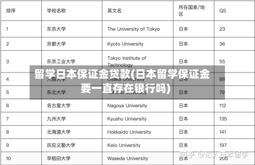 留学日本保证金贷款(日本留学保证金要一直存在银行吗)