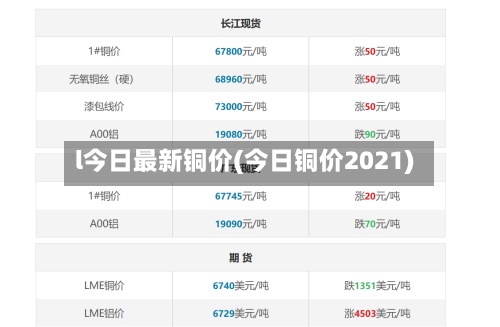 l今日最新铜价(今日铜价2021)-第2张图片