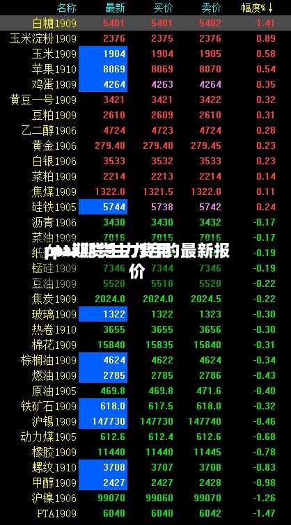 pta期货主力费用
/pta期货主力合约最新报价-第2张图片