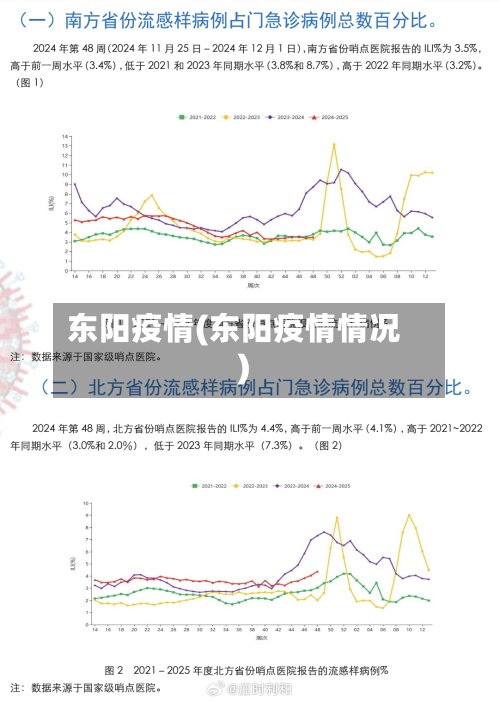 东阳疫情(东阳疫情情况)-第2张图片