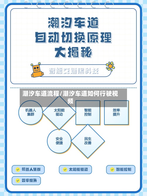 潮汐车道流程/潮汐车道如何行驶视频-第2张图片