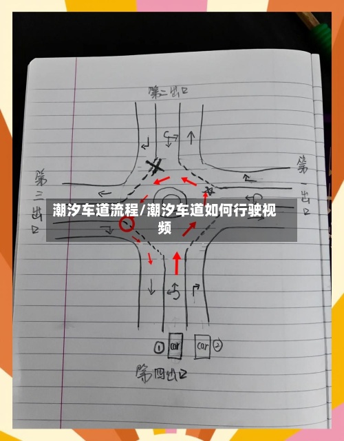 潮汐车道流程/潮汐车道如何行驶视频-第3张图片