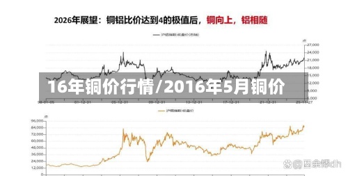 16年铜价行情/2016年5月铜价