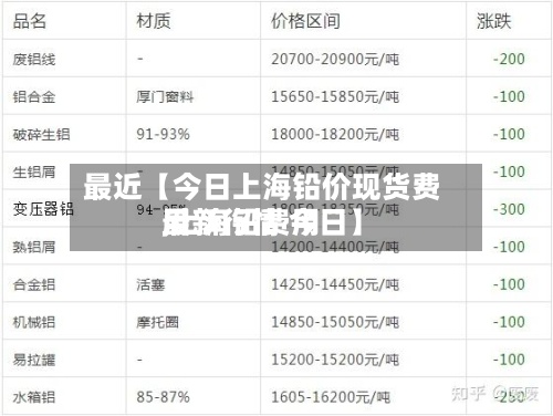 最近【今日上海铅价现货费用
,上海铅费用
最新行情 今日】-第2张图片