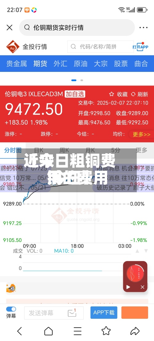 近来【今日粗铜费用铜的费用 今日】