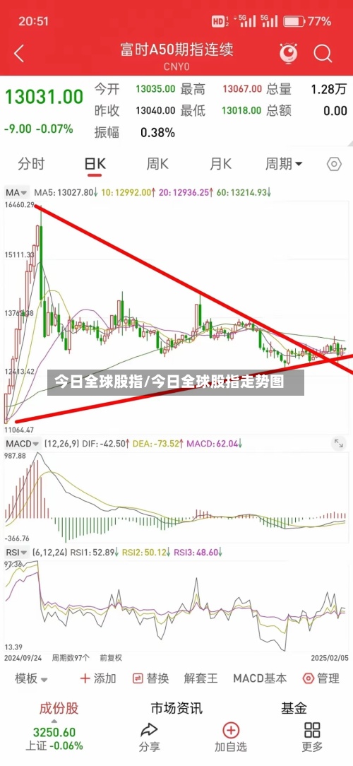 今日全球股指/今日全球股指走势图-第3张图片