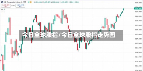 今日全球股指/今日全球股指走势图