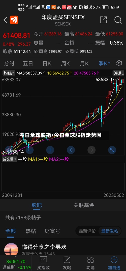 今日全球股指/今日全球股指走势图-第2张图片