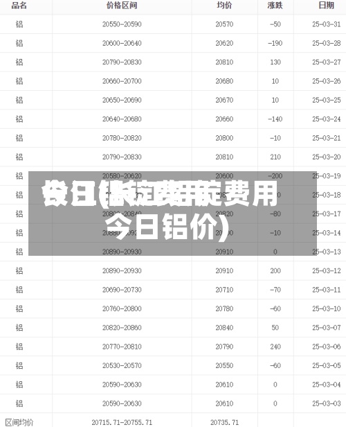 长江铝锭费用今日(长江铝锭费用今日铝价)-第2张图片