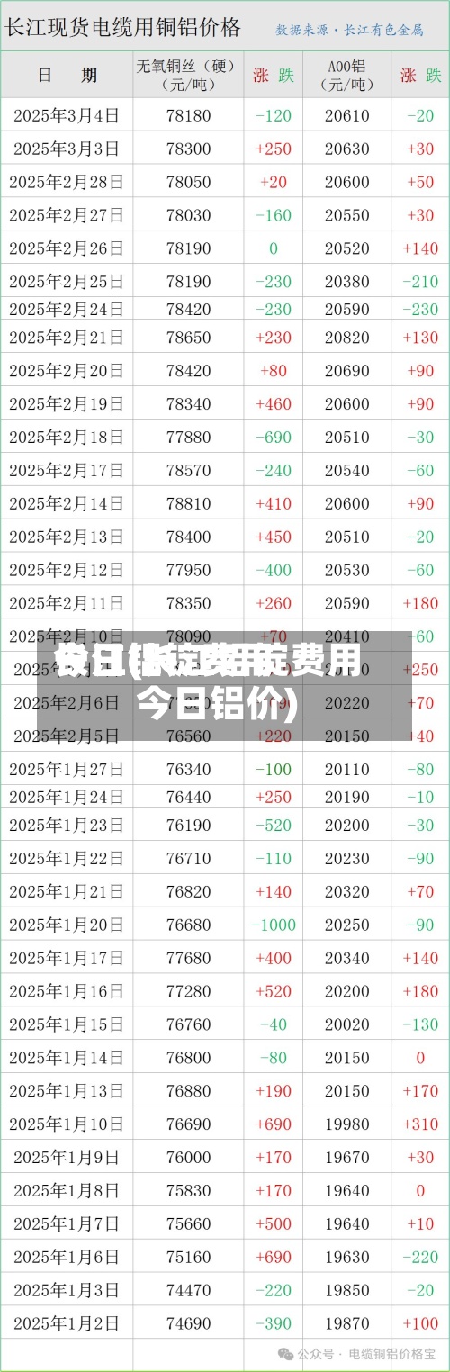 长江铝锭费用今日(长江铝锭费用今日铝价)