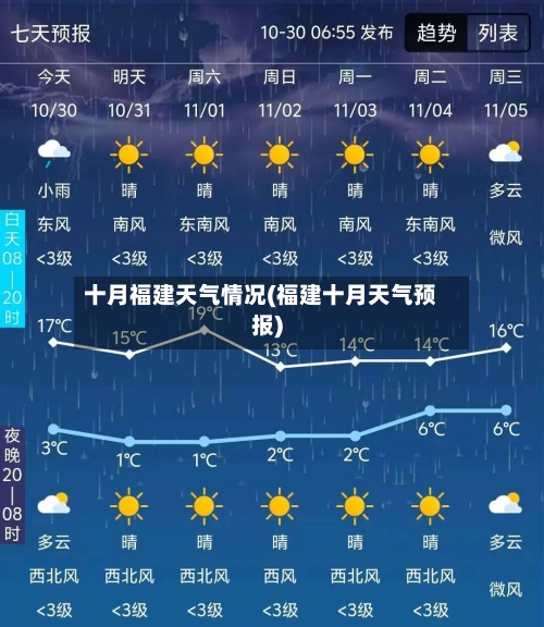 十月福建天气情况(福建十月天气预报)-第3张图片