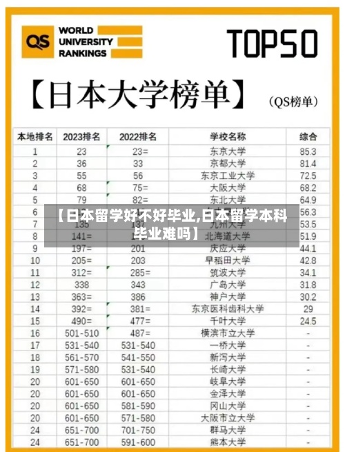 【日本留学好不好毕业,日本留学本科毕业难吗】-第2张图片