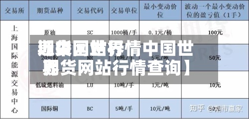 近来
【中国世界
期货网站行情中国世界
期货网站行情查询】