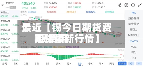 最近【锡今日期货费用
,锡费用
期货最新行情】