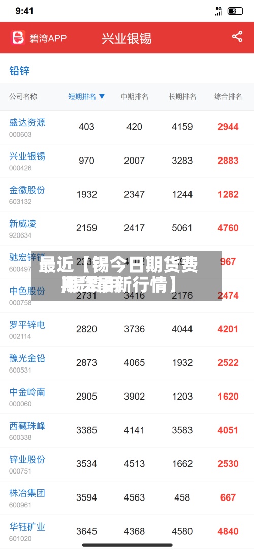 最近【锡今日期货费用
,锡费用
期货最新行情】-第2张图片