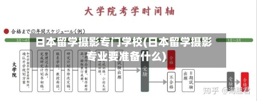 日本留学摄影专门学校(日本留学摄影专业要准备什么)-第2张图片