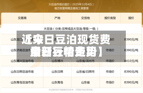 近来【今日豆泊现货费用今日豆粕费用最新行情走势】