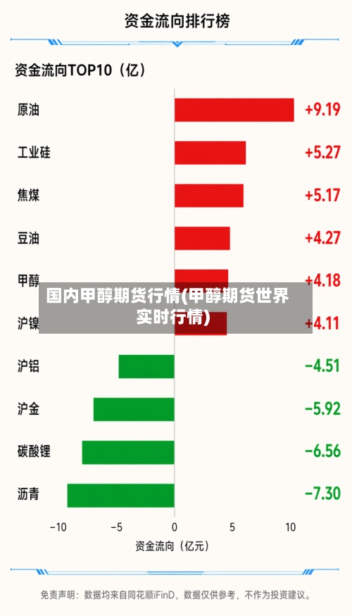 国内甲醇期货行情(甲醇期货世界
实时行情)