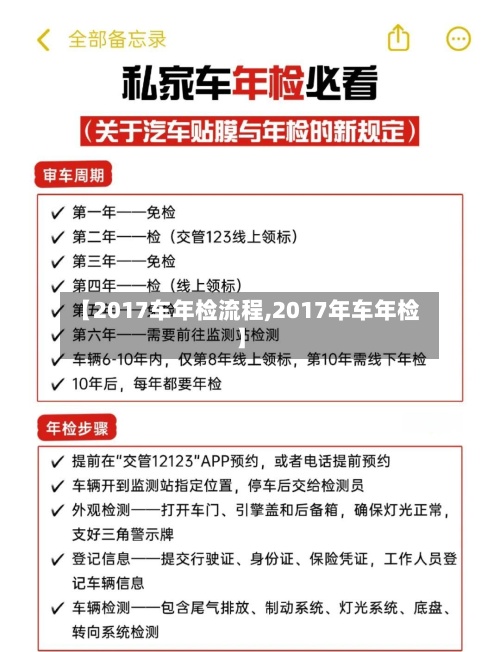 【2017车年检流程,2017年车年检】