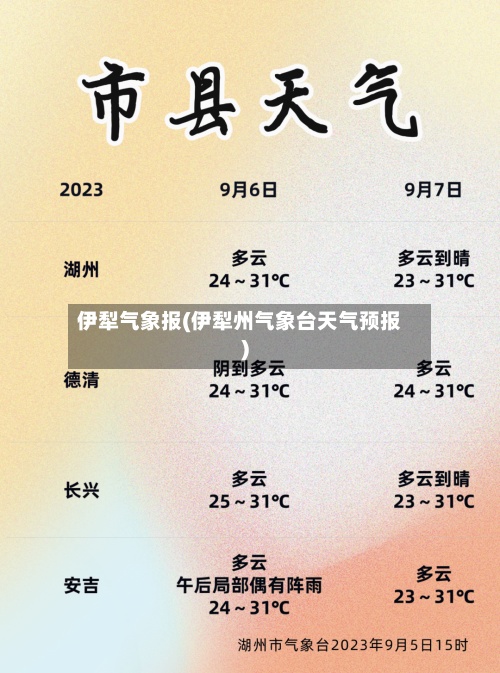 伊犁气象报(伊犁州气象台天气预报)
