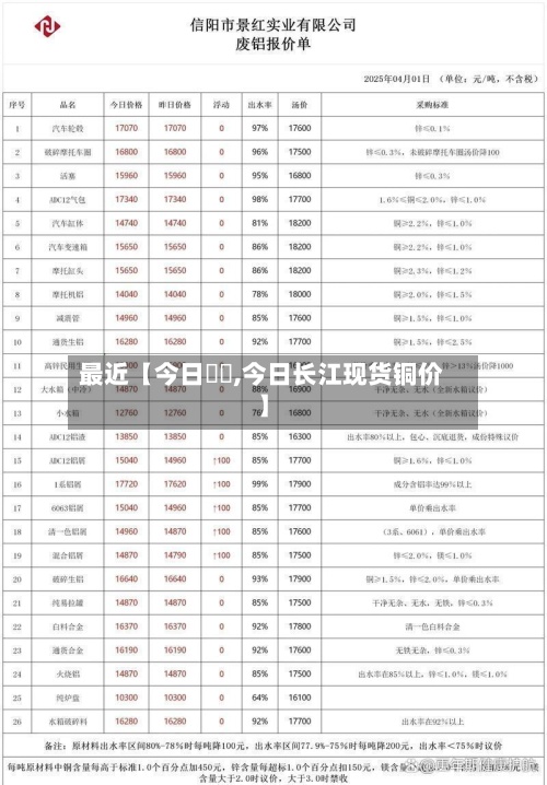 最近【今日銅價,今日长江现货铜价】-第2张图片
