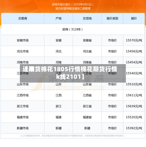 近来【期货棉花1805行情棉花期货行情k线2101】