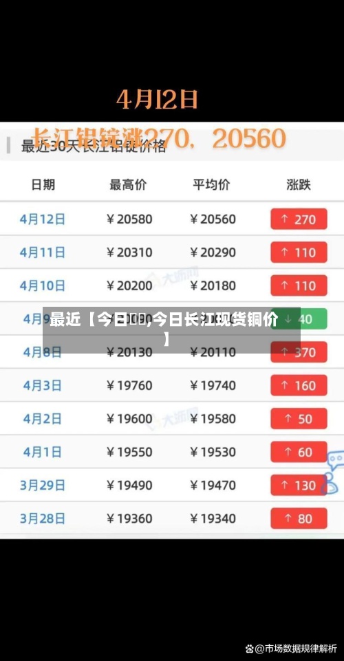 最近【今日銅價,今日长江现货铜价】