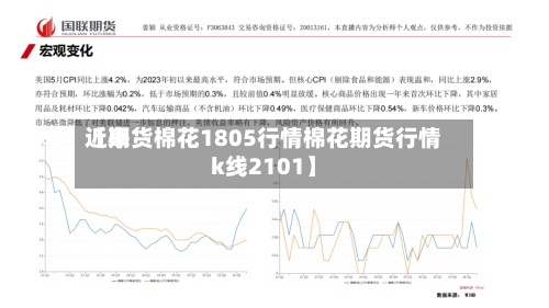 近来【期货棉花1805行情棉花期货行情k线2101】-第2张图片
