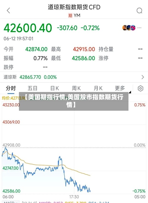 【美国期指行情,美国股市指数期货行情】-第2张图片