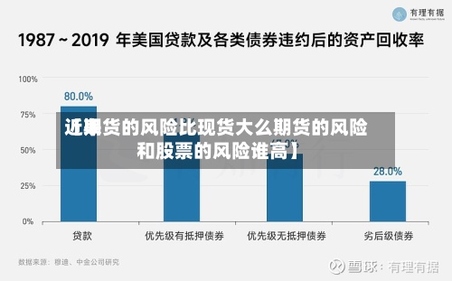 近来
【期货的风险比现货大么期货的风险和股票的风险谁高】-第2张图片
