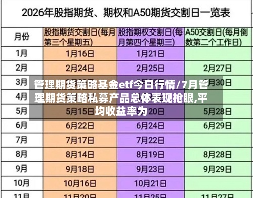 管理期货策略基金etf今日行情/7月管理期货策略私募产品总体表现抢眼,平均收益率为