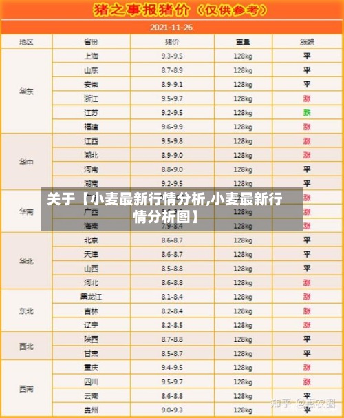 关于【小麦最新行情分析,小麦最新行情分析图】-第2张图片