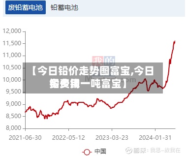 【今日铅价走势图富宝,今日铅费用
多少钱一吨富宝】-第2张图片