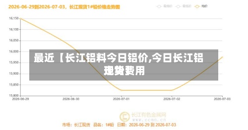 最近【长江铝料今日铝价,今日长江铝现货费用
走势】-第2张图片
