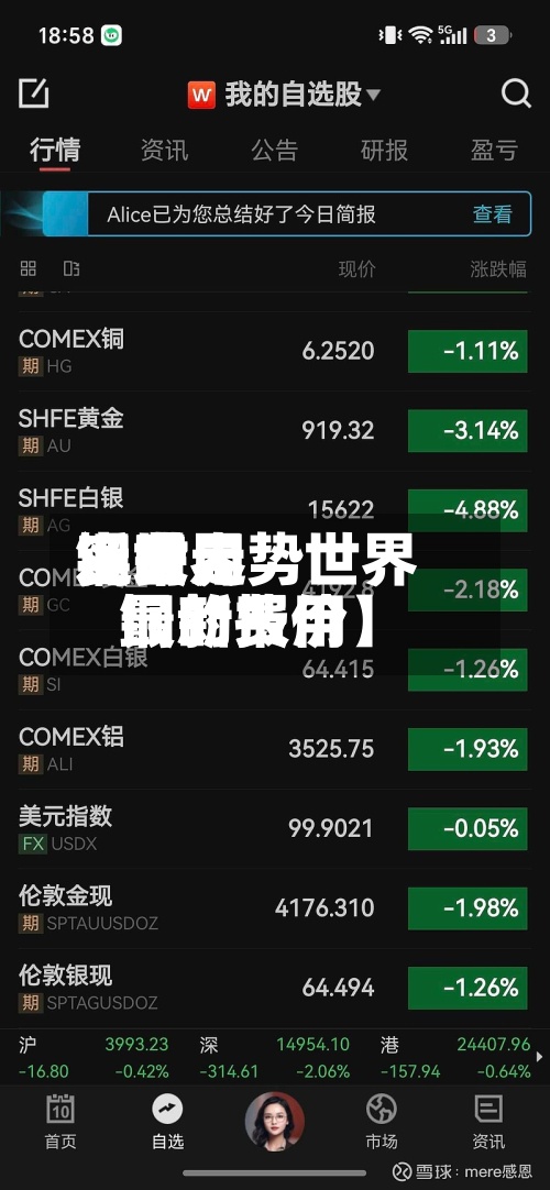 近来
【世界
铜费用
实时走势世界
铜的费用
最新报价】