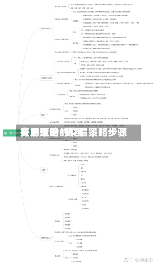 费用
交易策略/费用
行为理论的交易策略步骤-第2张图片