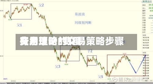 费用
交易策略/费用
行为理论的交易策略步骤