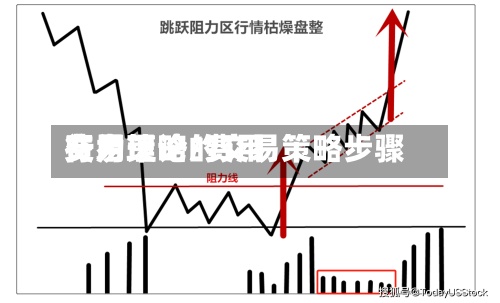 费用
交易策略/费用
行为理论的交易策略步骤-第3张图片