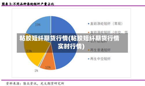 粘胶短纤期货行情(粘胶短纤期货行情实时行情)