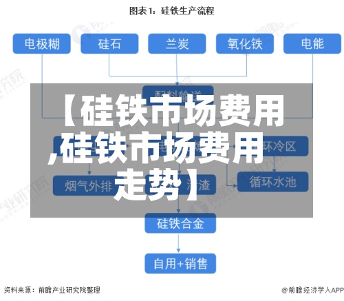 【硅铁市场费用
,硅铁市场费用
走势】