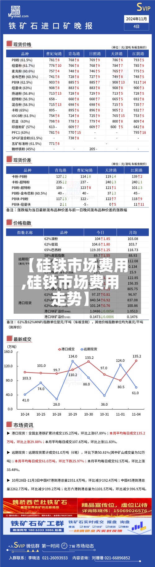 【硅铁市场费用
,硅铁市场费用
走势】-第2张图片