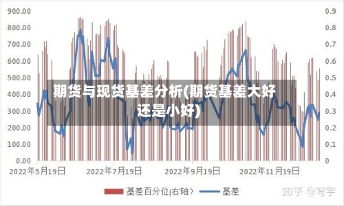 期货与现货基差分析(期货基差大好还是小好)-第2张图片
