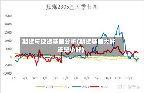 期货与现货基差分析(期货基差大好还是小好)