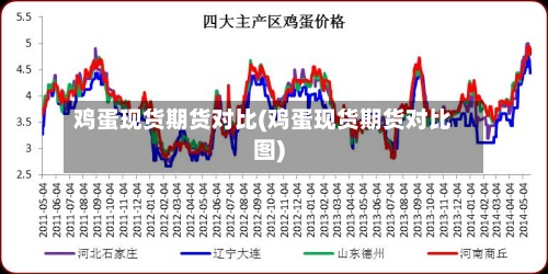 鸡蛋现货期货对比(鸡蛋现货期货对比图)-第2张图片