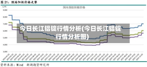 今日长江铝锭行情分析(今日长江铝锭行情分析图)