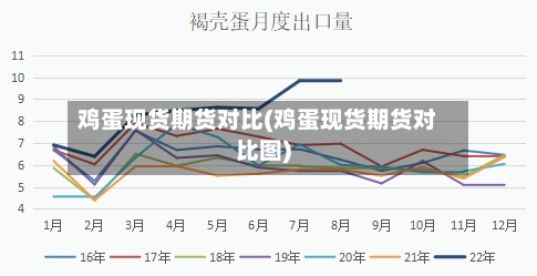 鸡蛋现货期货对比(鸡蛋现货期货对比图)