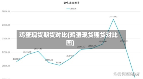 鸡蛋现货期货对比(鸡蛋现货期货对比图)-第3张图片