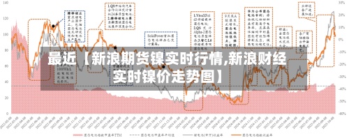 最近【新浪期货镍实时行情,新浪财经实时镍价走势图】-第2张图片